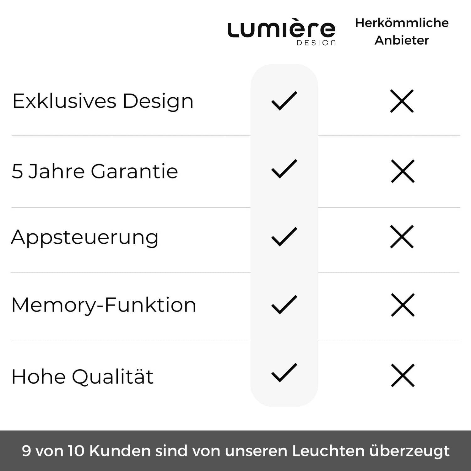 Casa Designer Pendelleuchte