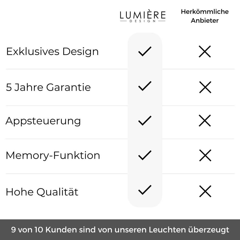 Revaris Designer Pendelleuchte